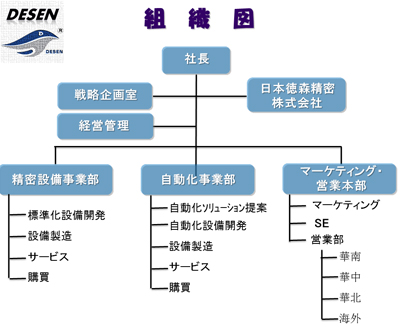 会社概要